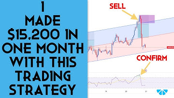 REVEALED: The ULTIMATE Linear Regression Channel Strategy for EXPLOSIVE Profits! (PROFITS INSTANTLY)