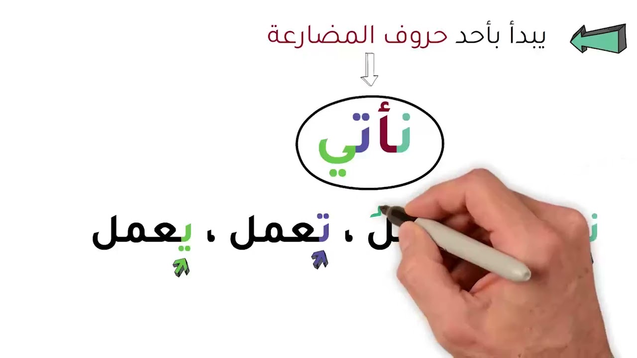 الفعل المضارع -  الرابعة ابتدائي و الخامسة ابتدائي