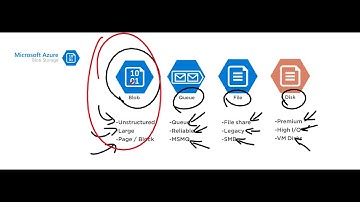 Azure for AWS Developers Jump Start part 3: Blob Storage