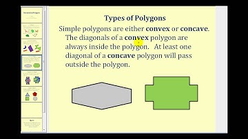 Introduction to Polygons