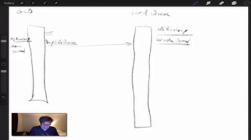 GCD and Serial Queues
