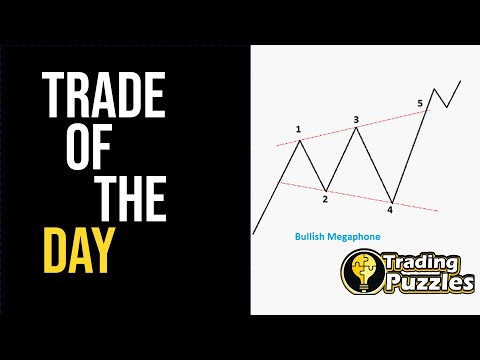 EURCAD - A Powerful Combination of Technical and Fundamental Analysis in a Megaphone Pattern!