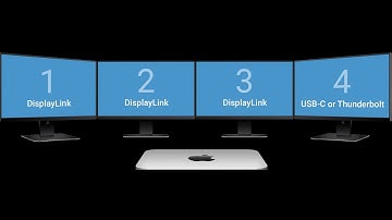 M1/M2/M3 MacBook Pro Setup With HP G2 (5TW13AA#ABA) Dock