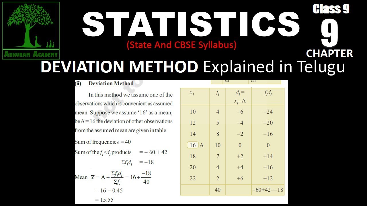 Class 9 DEVIATION METHOD Explained in Telugu - YouTube