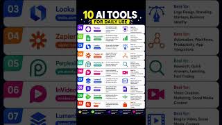 Stop Wasting Time: 10 AI Tools for 2026 #shortfeed #fyp