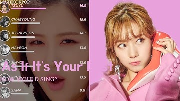 How Would TWICE Sing “As If It