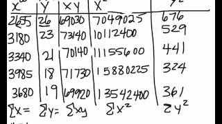 MAT 130 Module 4 Scatter Diagrams and Correlation Net Worth