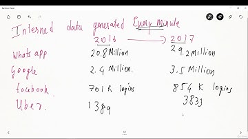 Big Data Hadoop and Spark with Scala - learn Hadoop