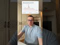 ⚠️111 МИЛЛИАРДОВ ДОЛЛАРОВ ИСЧЕЗЛИ ИЗ МЕМКОИНОВ А ТОЛПА ВСЁ ЕЩЁ ЖДЁТ ВОЗВРАЩЕНИЯ ПРОШЛОЙ ЭЙФОРИИ