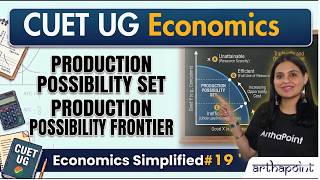 Economics Simplified | Production Possibility Set | CUET UG Economics PYQ | CUET UG Economic Domain
