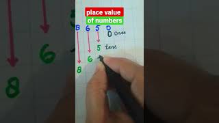 place value of numbers#youtubeshorts #shortsvideo #placevaluemaths
