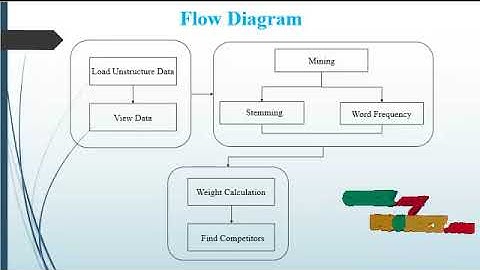 Mining Competitors from Large Unstructured Datasets
