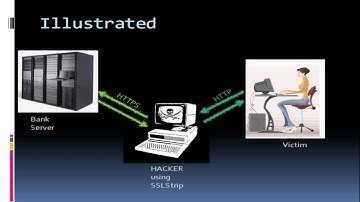 SSL Man in the MIddle Attack using SSL Strip - Part 2