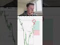 greed kills good trades#daytrading #futures #priceaction #tradingtips #riskmanagement