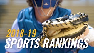 Big Year for UC Riverside Athletics