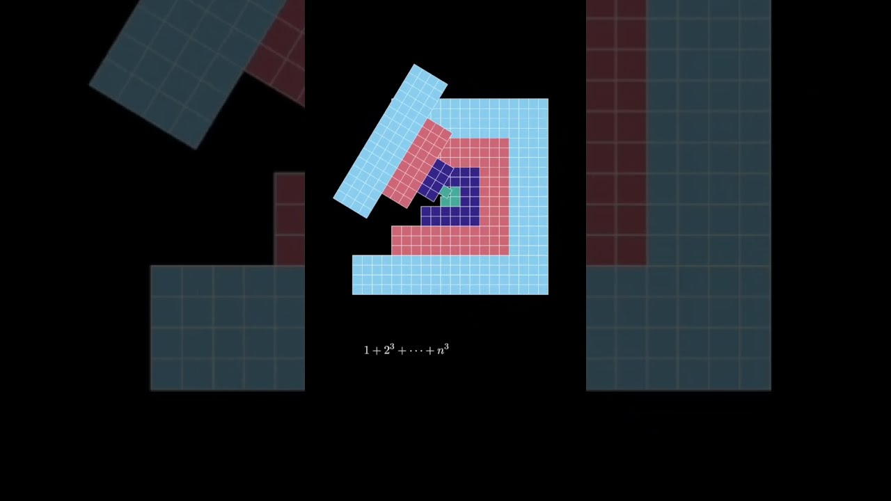 Summing Cubes With Lines Of Squares