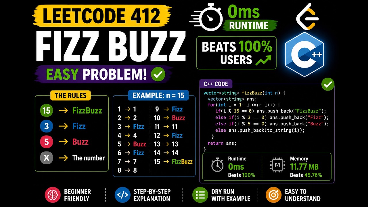 LeetCode 412 in 0ms 🚀 | Fizz Buzz | Easy C++ Explained - YouTube