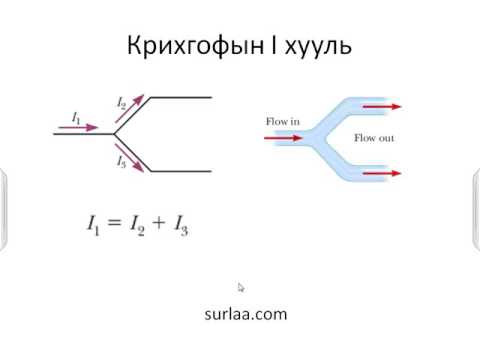 Видео: Шингэний кинетик онол гэж юу вэ?
