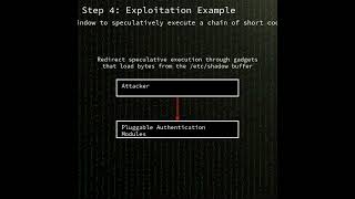 PAM: PAM insecure storage of secret information leading to speculative ...(CVE-2024-10041) #shorts