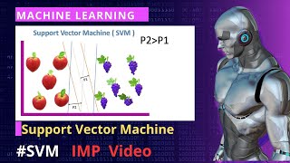 Support Vector Machine (SVM) Part -1 | Machine Learning in Hindi