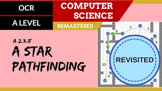 159. OCR A Level (H446) SLR26 - 2.3 A star pathfinding revisited