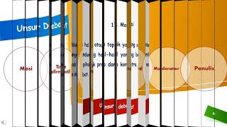 Pengertian dan Unsur Debat