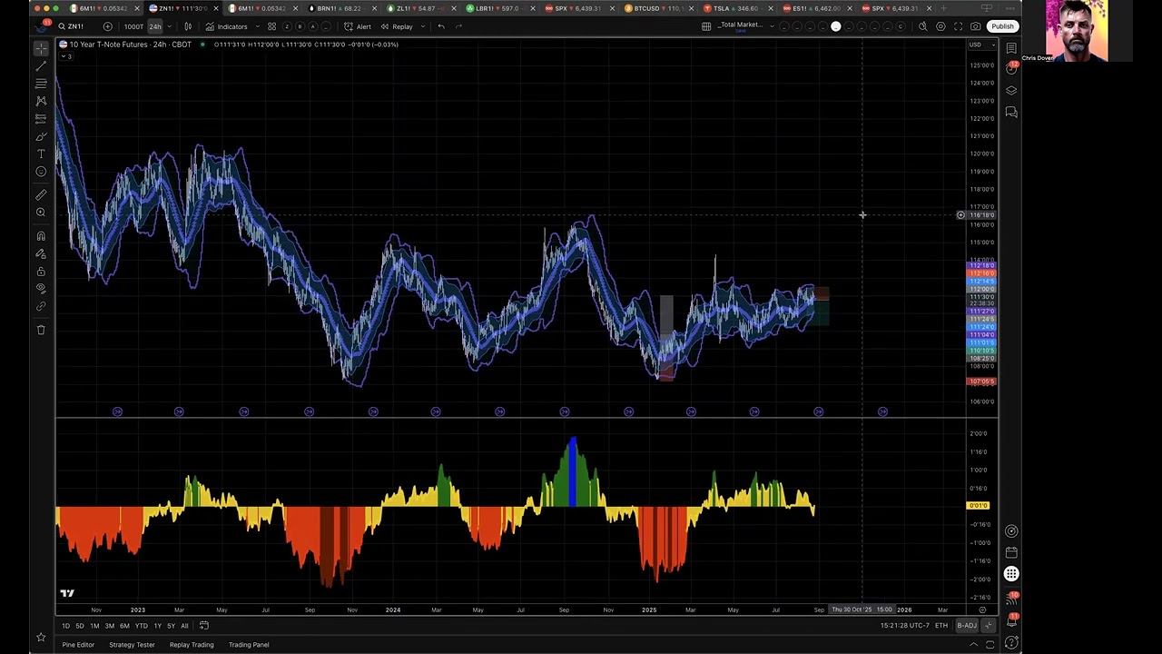 Weekly Setup August 26, 2025