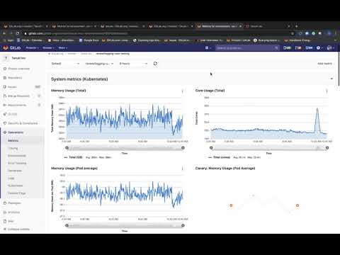 Triage workflow - monitor