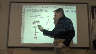 Astronomy 100    Hydrostatic Equilibrium
