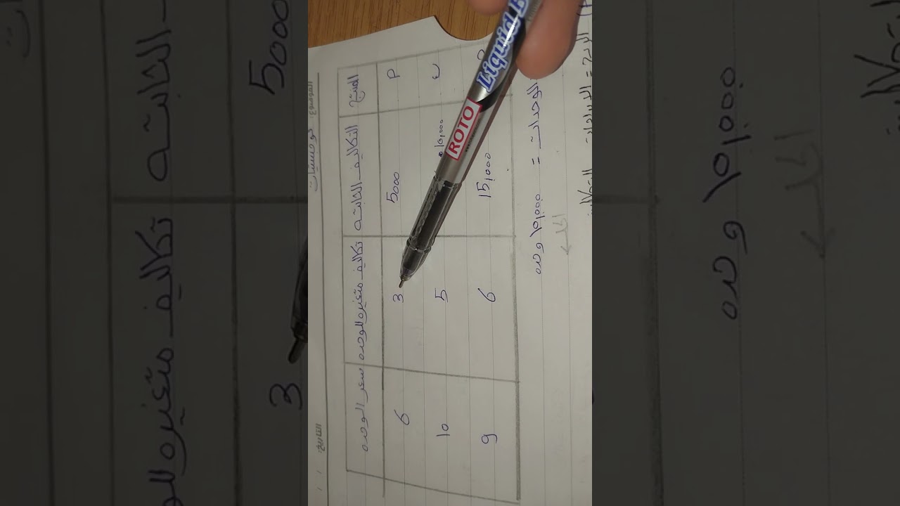 المسئله الأولي لوجستيات تانيه نظم المعلومات/تجاره