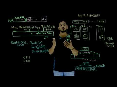 Word Expansion in SHA 512 || Lesson 76 || Cryptography || Learning Monkey ||