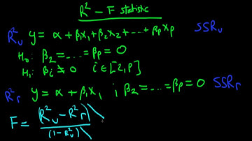A Full Course in Econometrics Lecture 109 | The F Test R Squared Form