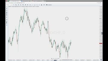 Smart Trader Smart Support Resistance