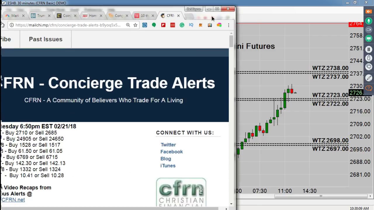 trading screen Emini Futures & Cryptocurrency Daily News 02/22/18