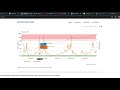 One Last PUMP! (before the DUMP) - $BTC, $ETH, $QNT, $ADA, $DOGE, $XRP, $DOT, $UNI and $SOL!