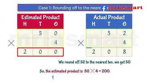 Estimation in Multiplication | 2 and 3 digit numbers by 1 digit| Merryland Academy Digital Classroom