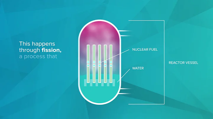 How to make nuclear energy using a boiling water reactor
