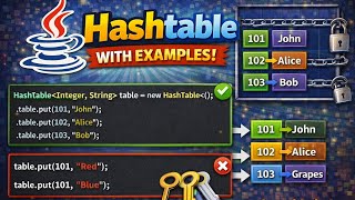 Hashtable in Java | Complete Tutorial with Examples