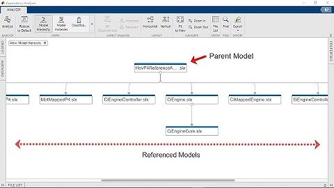 Five Practical Tips to Speed Up Your Simulink Simulations: Model References and Simulink Cache