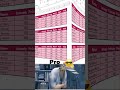 Transform Data Into Results in Excel INSTANTLY 🔥