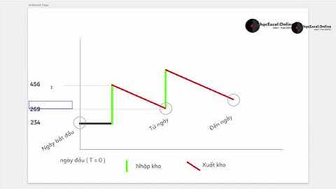 Hướng dẫn tạo báo cáo tổng hợp xuất nhập tồn trong Excel