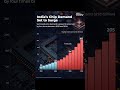 India’s Chip Boom: Semiconductor Demand Set to Quadruple by 2034