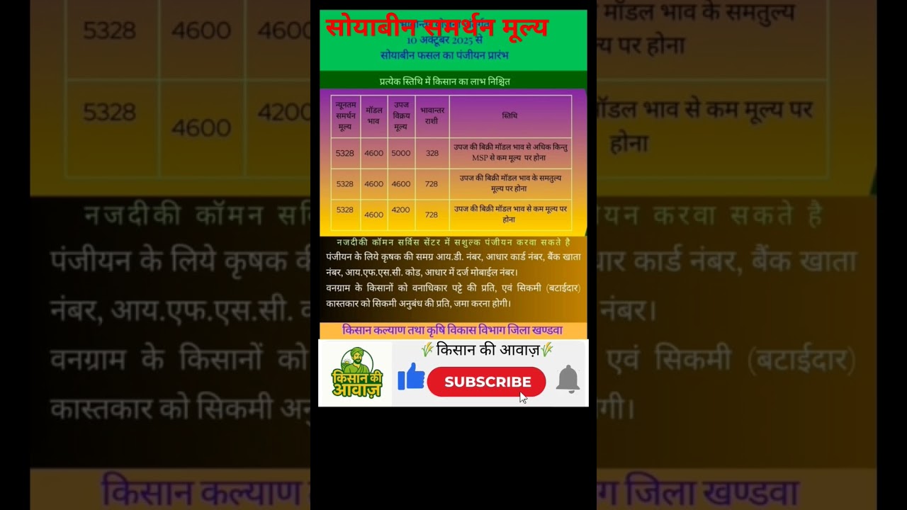 सोयाबीन भावांतर योजना 2025 । MP Soyabean MSP 2025। 