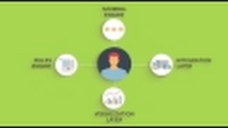 Brillio Adaptive Analytics Platform