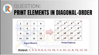 Given a 2D array, print all elements in diagonal order (Line by Line Diagonal Traversal)