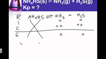 Equilibrium Pressure Part 4