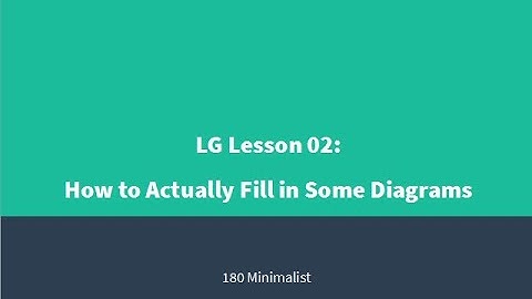 LSAT Logic Games Lesson 02 - How to Actually Fill in Diagrams