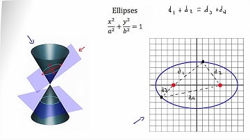 Geometric derivation of the standard equation of an ellipse (Part 2)