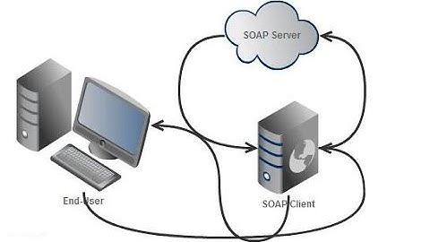 How to Install PHP Soap Client