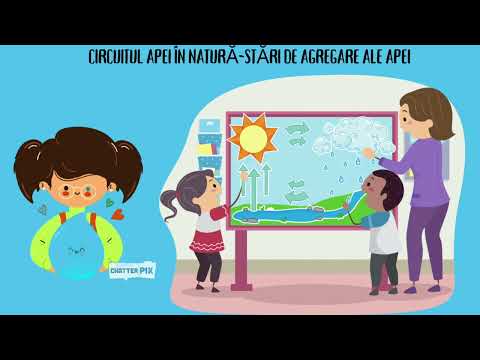 Apa- Circuitul apei